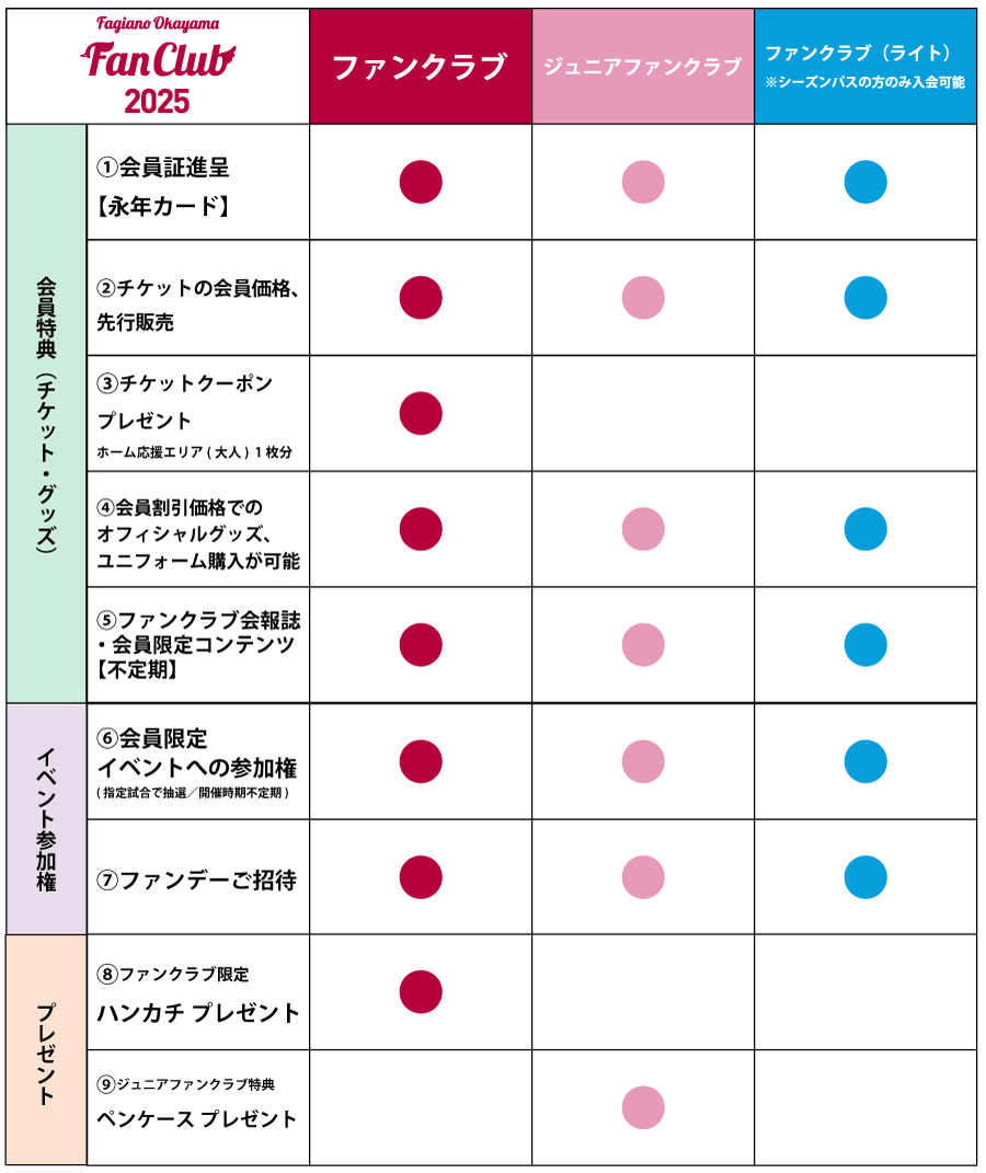 ファンクラブ会員なら、もっと試合が楽しくなる！