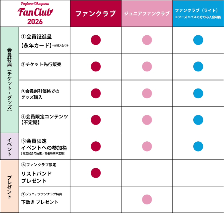 ファンクラブ会員特典