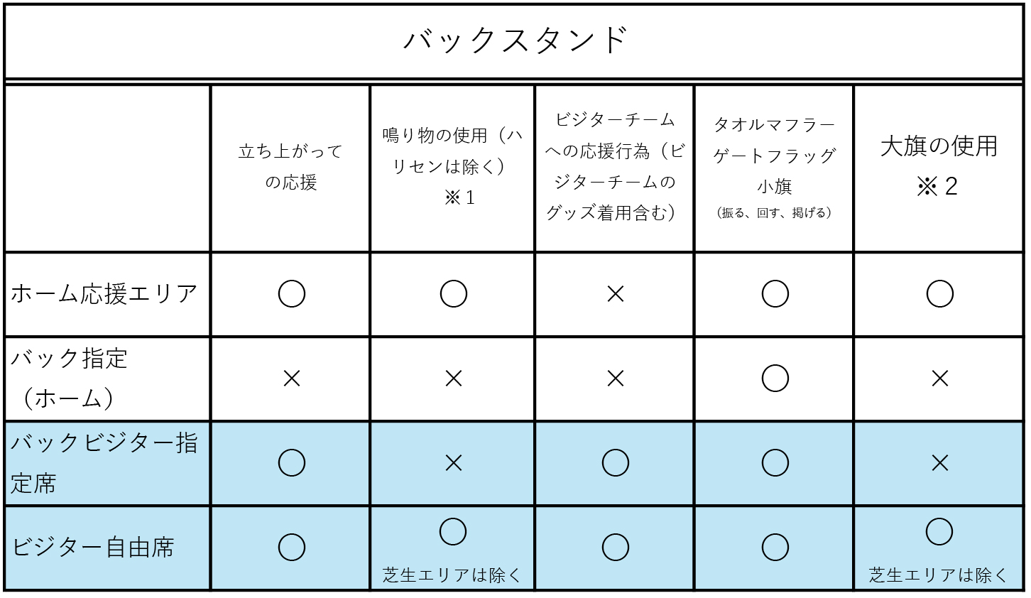 ビジターチームグッズ着用エリア