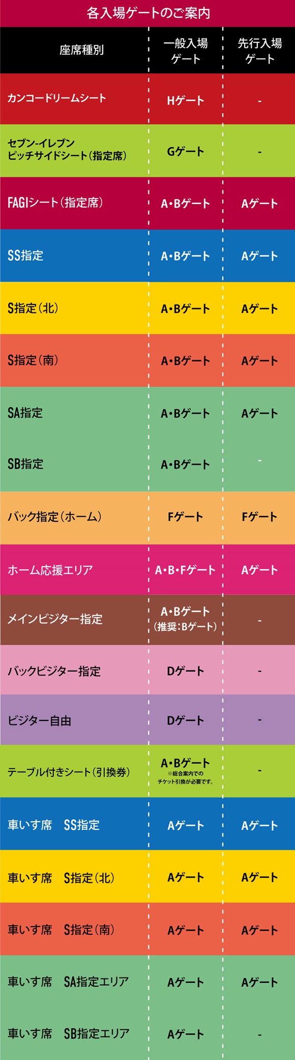 各席種の入場ゲート