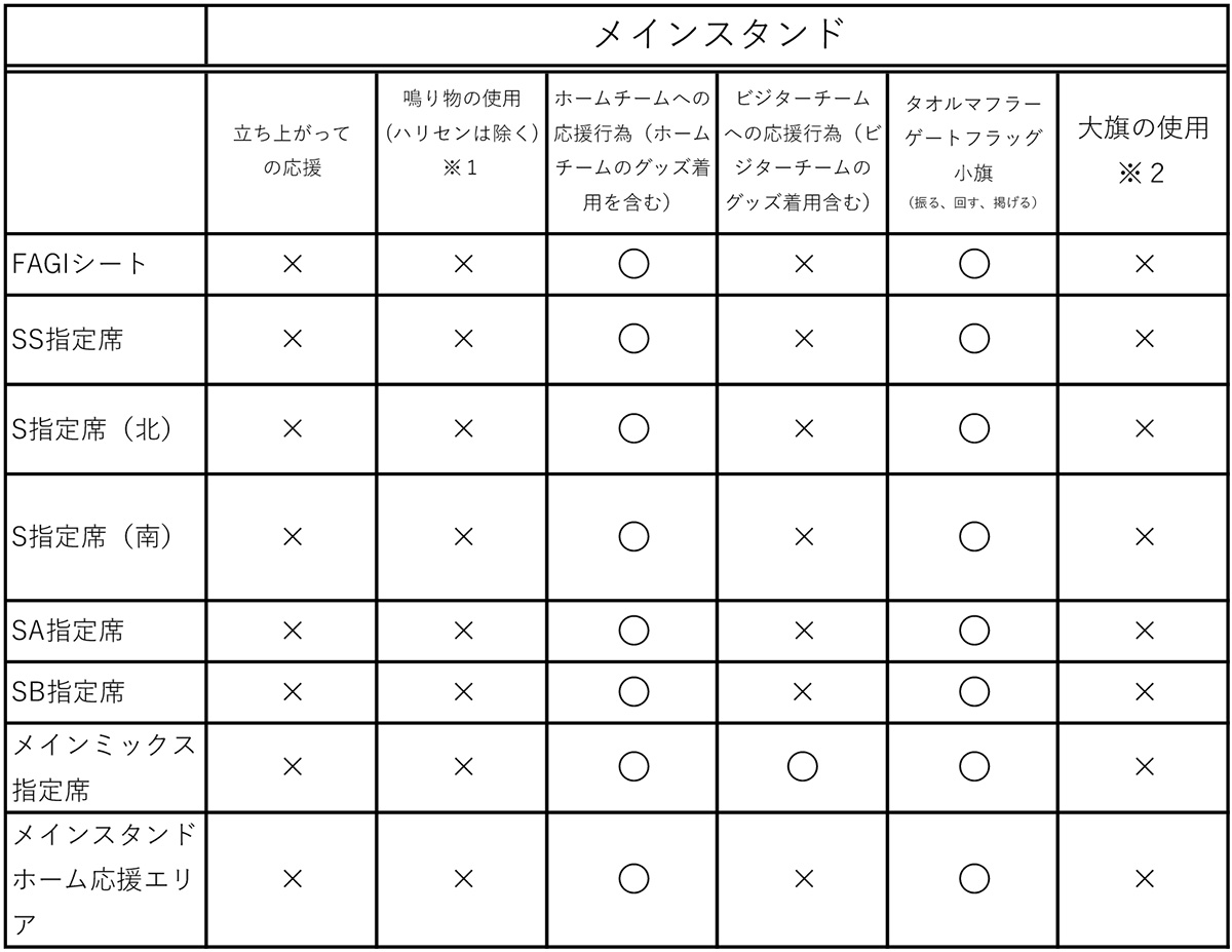 ビジターチームグッズ着用エリア