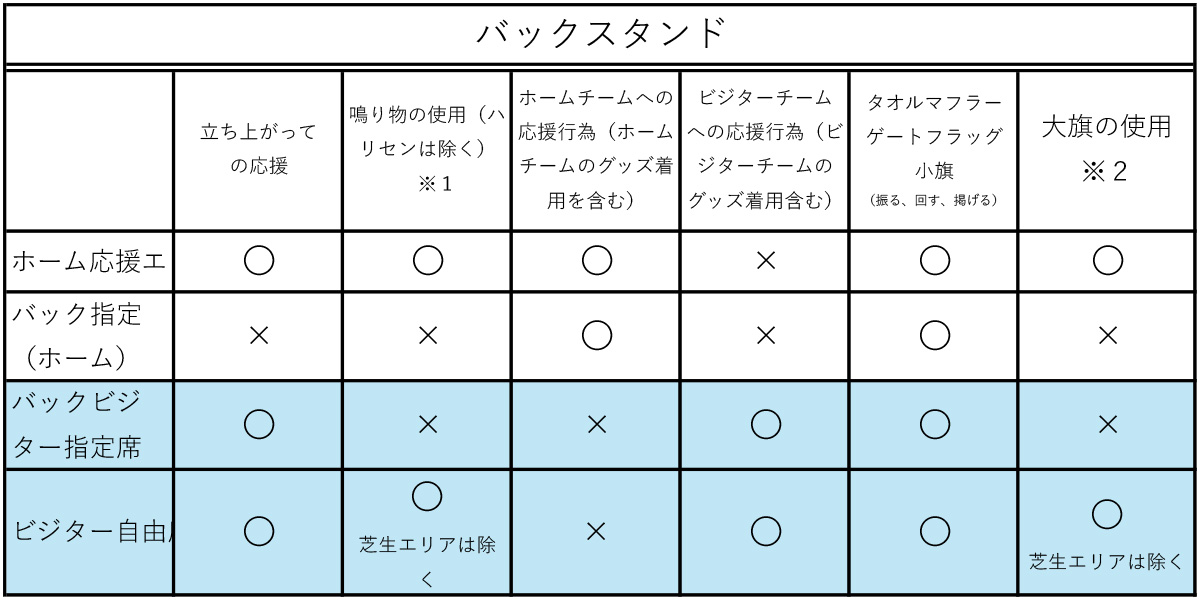 ビジターチームグッズ着用エリア