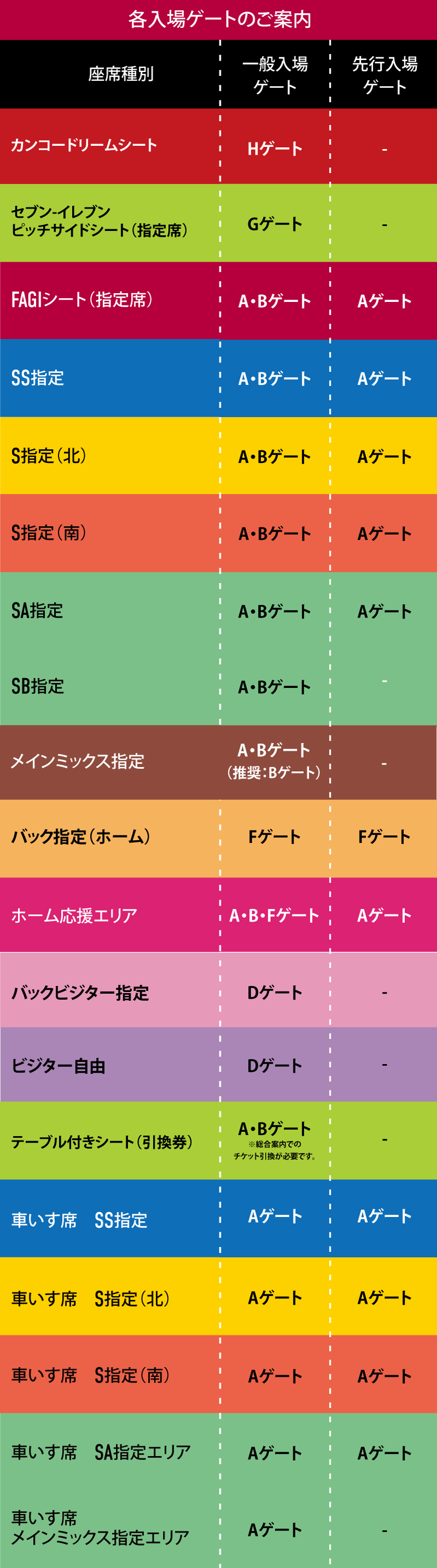 各席種の入場ゲート