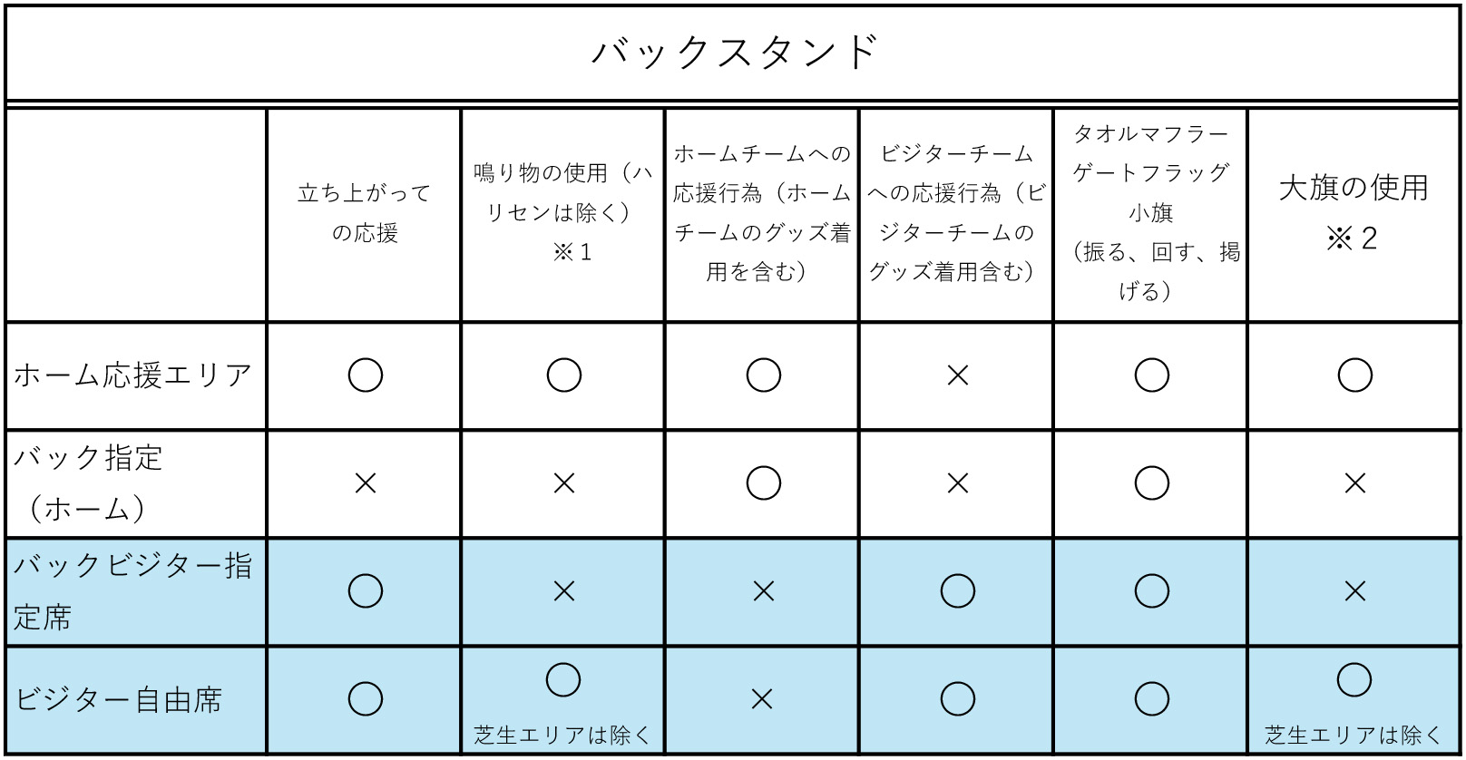 ビジターチームグッズ着用エリア