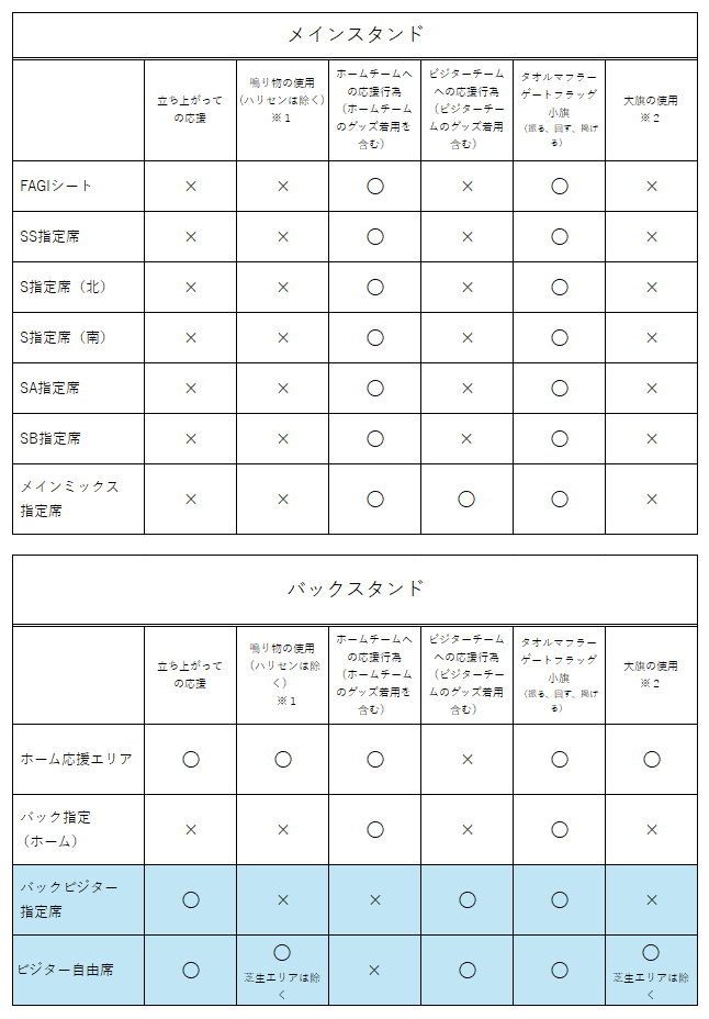 ビジターチームグッズ着用エリア