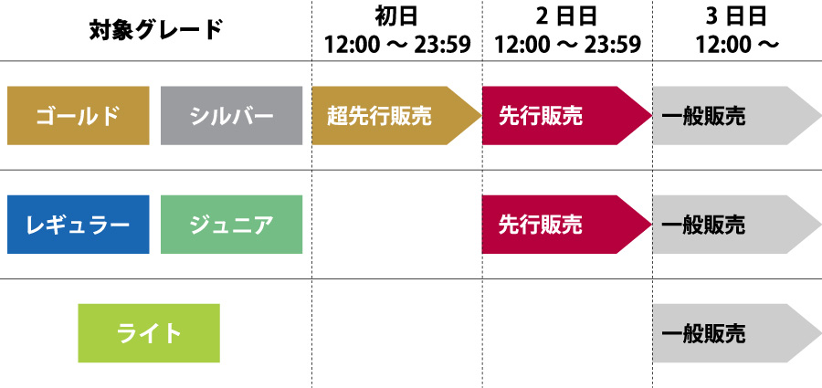 チケット販売スケジュール
