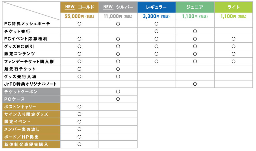 ファンクラブ会員特典