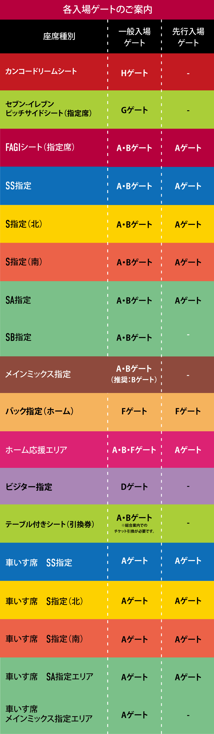各席種の入場ゲート